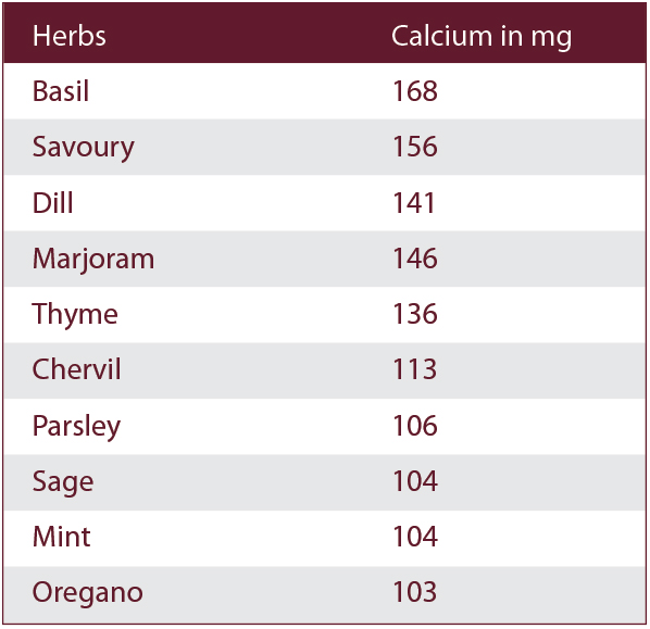 calcium rich herbs